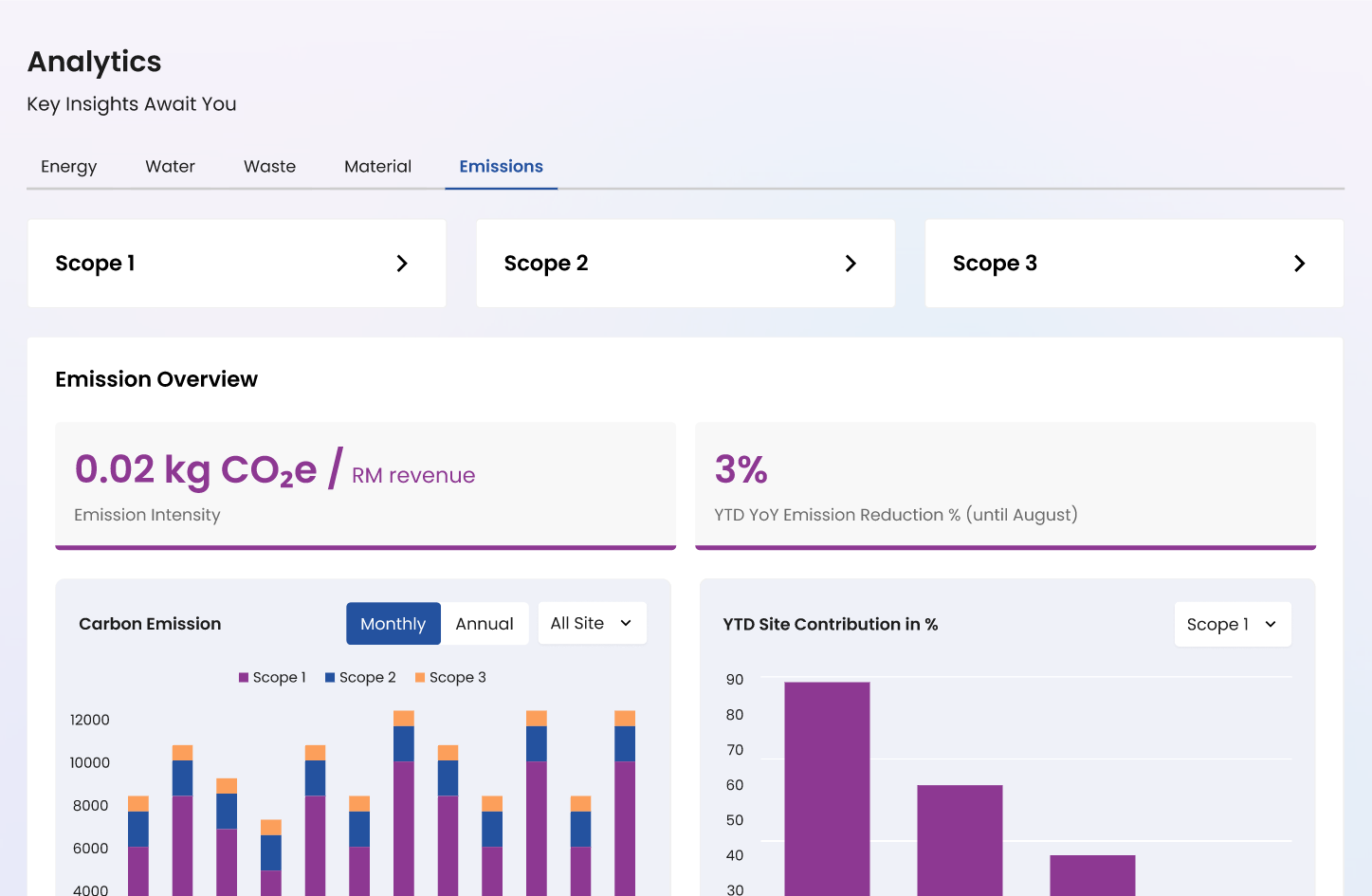 Carbon emissions analytics dashboard with Scope 1, Scope 2, and Scope 3 reporting for sustainability tracking.