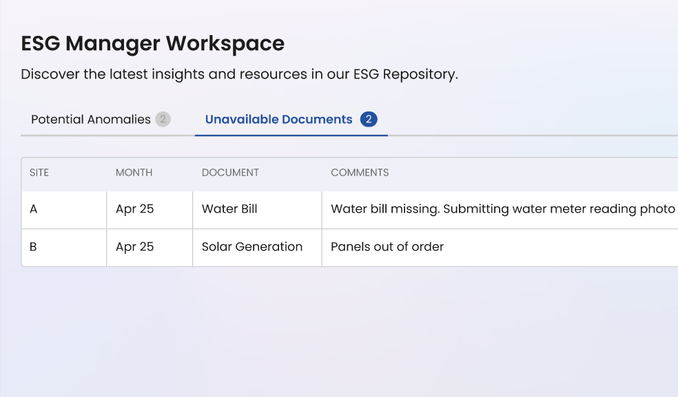 ESG Manager Workspace dashboard showing unavailable documents and issue resolution actions for site-level sustainability reporting.